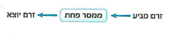 (בספר ארבע תמונות, היעזר במנחה)